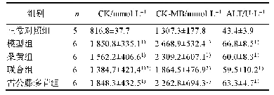 表5 桑黄与雷公藤多苷对FSGS大鼠CK、CK-MB和ALT的影响