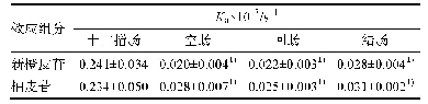 表3 新橙皮苷、柚皮苷在不同肠段的Ka(s,n=3)