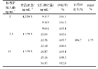 表3 加样回收率试验结果(n=9)