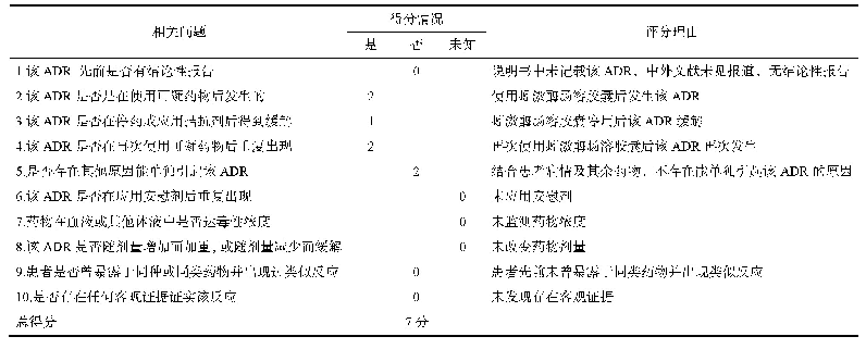 表1 诺氏药物不良反应评估量表