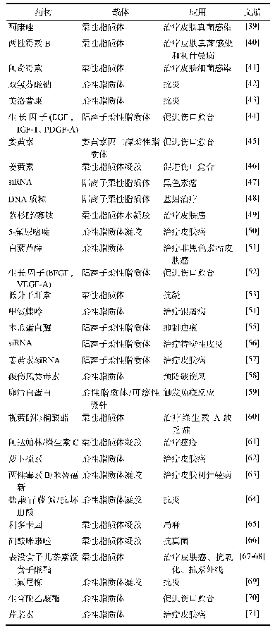 表1 柔性脂质体作为经皮给药载体的主要应用