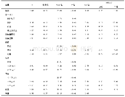 《表3 多因素非条件logistic回归分析结果》