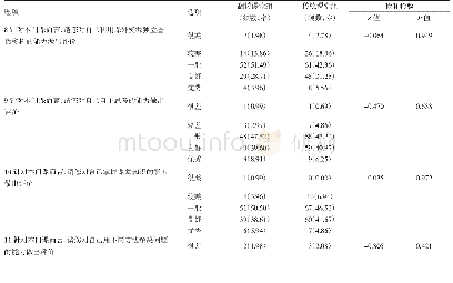 《表3 学习能力的比较：基于学生视角探究翻转课堂模式在《卫生统计学》教学中的应用效果》