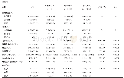 《表1 2010年基线调查中各人群的基本情况》