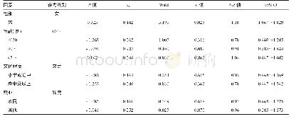 《表3 包虫病防治态度合格率影响因素非条件logistic回归分析》