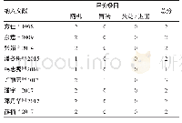 《表2 Jadad量表文献质量评分结果 (分)》