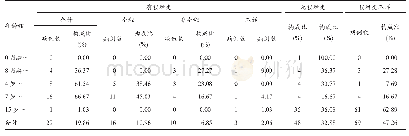 表1 2008-2017年济南市乙脑病例免疫史