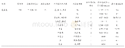 《表1 2016-2017年广西市售食用农产品抽检情况》