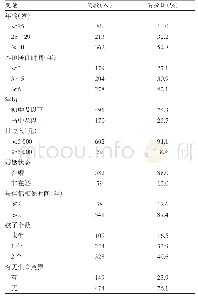 《表1 被调查者一般情况：深圳市坪山区外来务工妇女生育意愿及其影响因素》