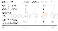 《表2 2015-2018年简阳市AEFI病例临床诊断分布统计》