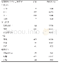 《表3 芜湖市梅毒感染孕产妇基本情况表》
