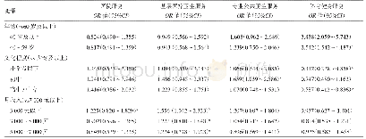 《表5 居民健康服务需求有序多分类logistic回归分析》