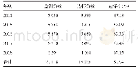 表1 2014-2018年农村饮用水水质微生物指标总体达标情况