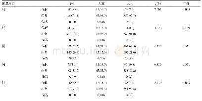 《表4 儿童与成人白癜风患者微量元素比较[n(%)]》