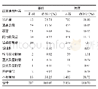 表6 2014-2018年苏州市食源性疾病暴发事件的原因食品分类