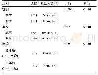 表1 不同类别儿童青少年健康素养状况(%)