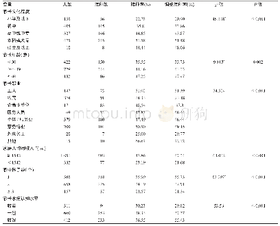 表3 家庭影响因素与水痘疫苗接种