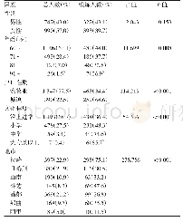 表1 2018年西藏地区60岁及以上老年人体育锻炼基本情况