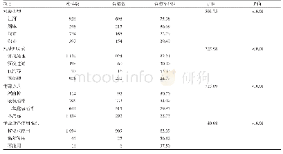 《表4 2013-2018年南昌市农村饮水安全工程不同水源类型、水处理方式、消毒方式及消毒设备使用情况的水质合格情况》