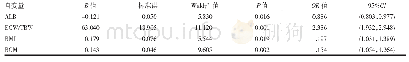 表4 Logistics回归分析结果