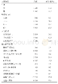 表1 上海市长宁区参加糖尿病高危人群的基本特征