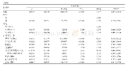 《表3 调查对象血糖代谢的多因素logistic回归分析结果》