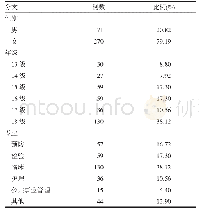 表1 本次研究对象基本情况（n=341)