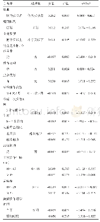 表3 哈尔滨市癫痫患者健康效用值Tobit回归模型分析