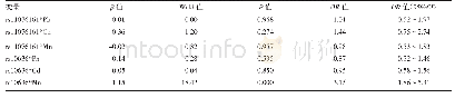 表6 金属硫蛋白基因位点与铅、镉、锰暴露的交互作用分析结果