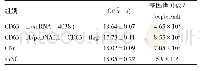 《表2 CV-1细胞4个不同处理组Rotavirus的基因拷贝数》