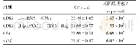 表3 MA104细胞4个不同处理组Rotavirus的基因拷贝数