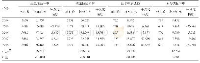 表2 2014-2018年江西省不同亚型脑卒中死亡情况（1/10万）