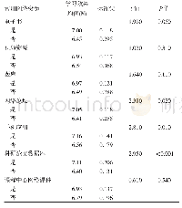 表2 不同网络资源类型对学习效果的影响