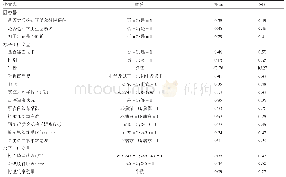 表1 变量信息描述：贫困地区农村居民卫生服务利用及影响因素分析