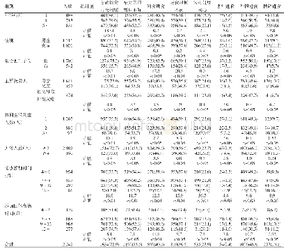 表1 长沙市部分学龄前儿童不同类别人群饮食行为问题发生率比较[n(%)]