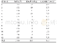 表2 2011-2017年住院严重急性呼吸道病例标本及腺病毒检出情况