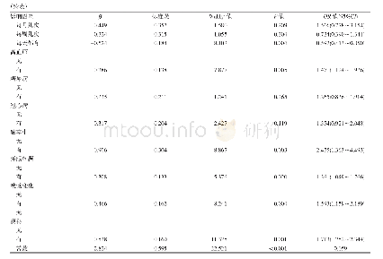 表2 帕金森综合征的多因素logistic回归分析结果