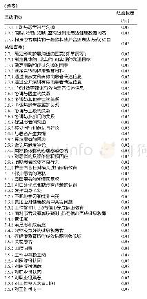 表2 三级指标组合权重：基于德尔菲法和层次分析法构建护理人员健康教育胜任力评价指标体系