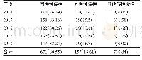 表1 2014-2018年15～24岁学生群体感染途径分布[n(%)]