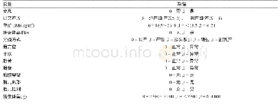 表2 足月新生儿窒息相关因素logistic回归变量赋值