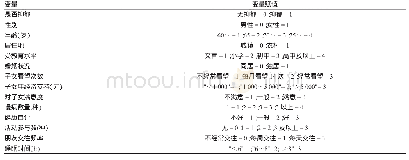 表1 变量赋值：中国慢病老年人抑郁现状与影响因素分析