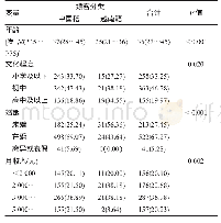 表1 河口县嫖客人群的社会人口学特征[n(%)]