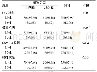 表3 河口县嫖客人群HIV/STIs感染及毒品滥用现状[n(%)]