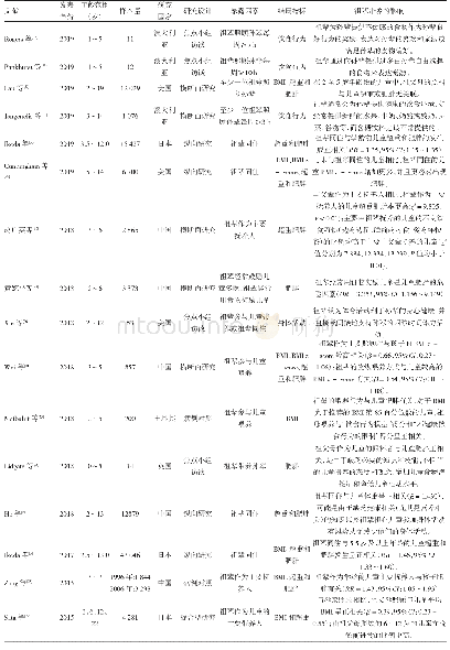 表1 祖辈带养对学龄前儿童饮食行为、身体活动和超重肥胖影响的文献总结