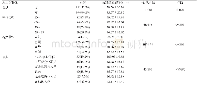 表2 慢性病患者不同人口学特征健康素养的比较