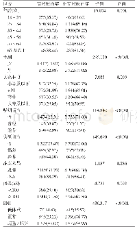 表1 中山市居民高尿酸血症患病情况比较[n(%)]