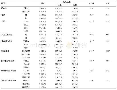 表1 不同组别大学生睡眠质量的比较[n(%)]