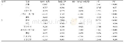 表4 焦虑状态多重回归分析结果（n=1 344)