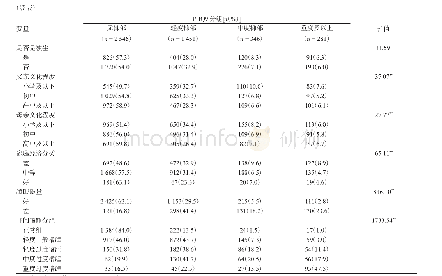 表1 不同人口统计学特征、睡眠质量、日间嗜睡的大学生抑郁分布情况的比较（n=4 624)