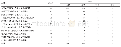 表1 11个鼠疫疫源地的野生鼠疫菌株